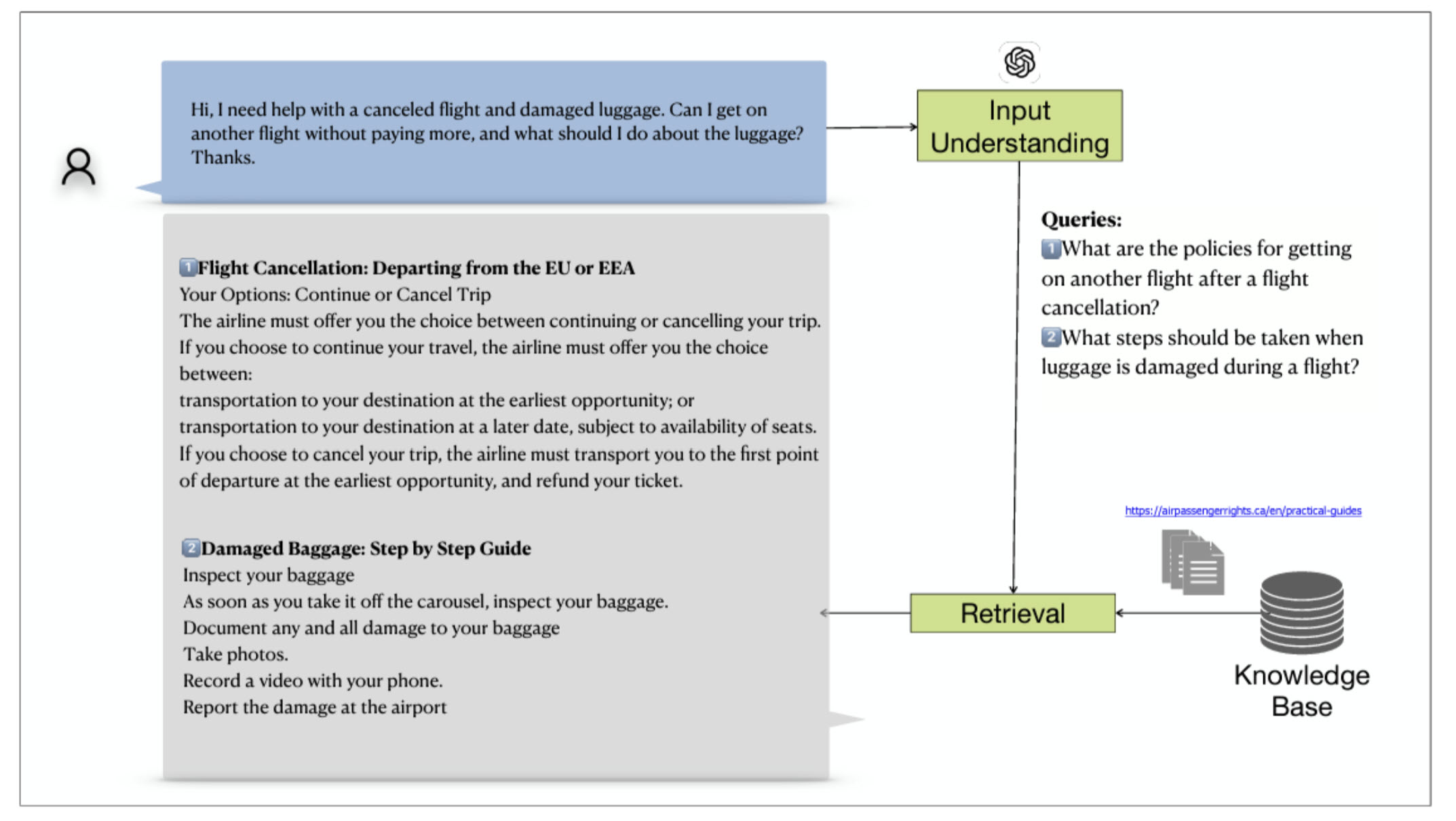 Demonstration of air travel chatbot