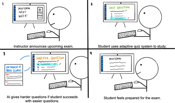 Illustration in Dr. Yoon's research