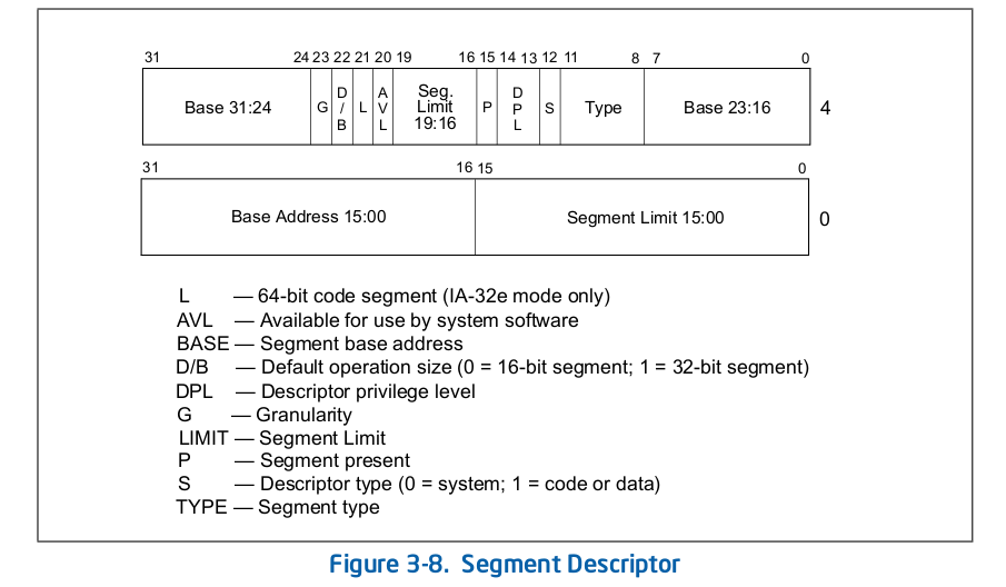 Segmentation Descriptor