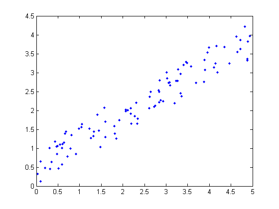 matlab scatter