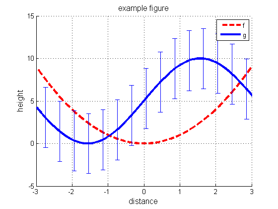 plot matlab