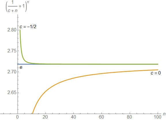 2016-12_euler_s_constant_-_an_improved_sequence