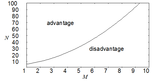 Figure 4.1