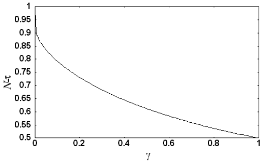 Figure 5.1