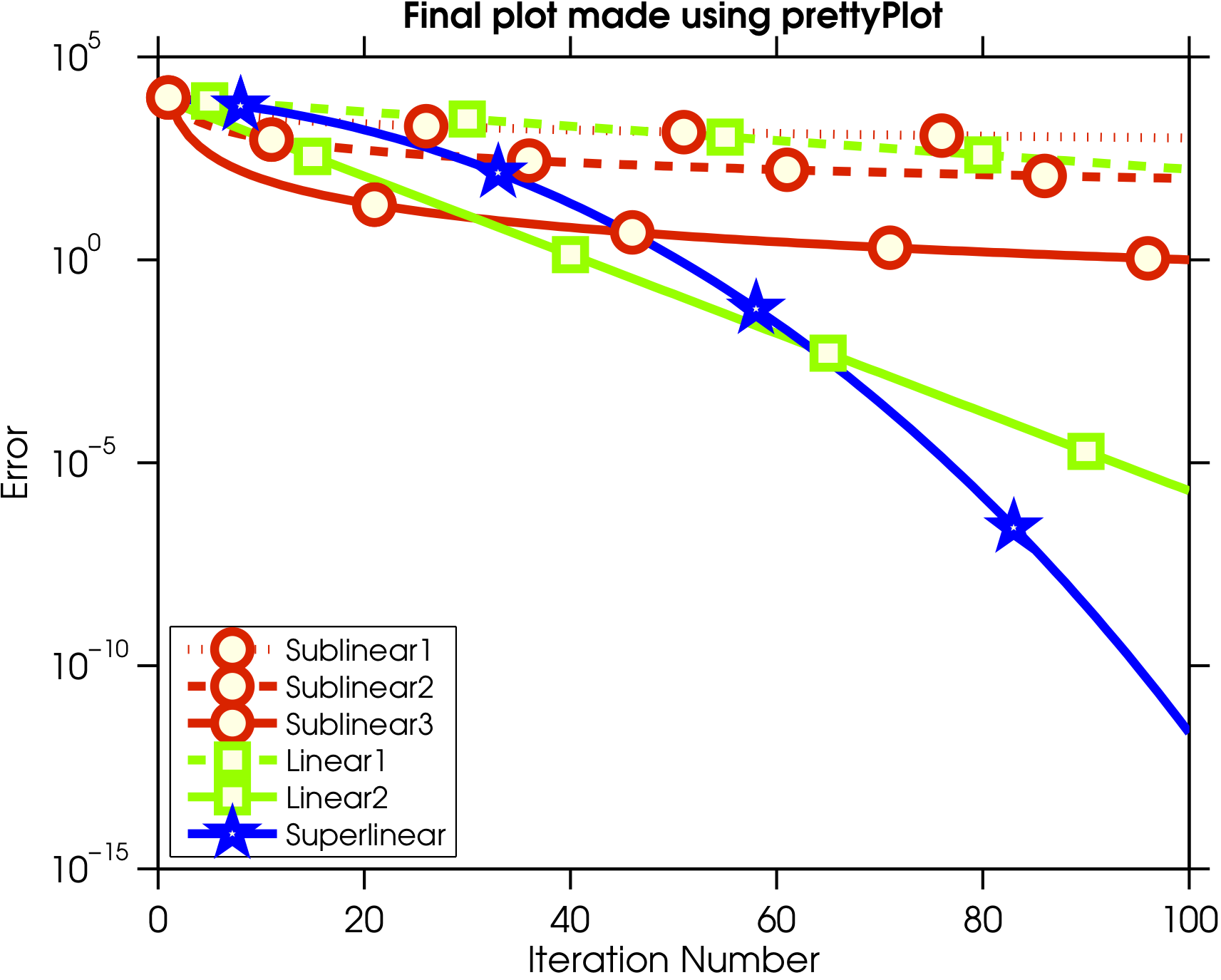 matlab line style