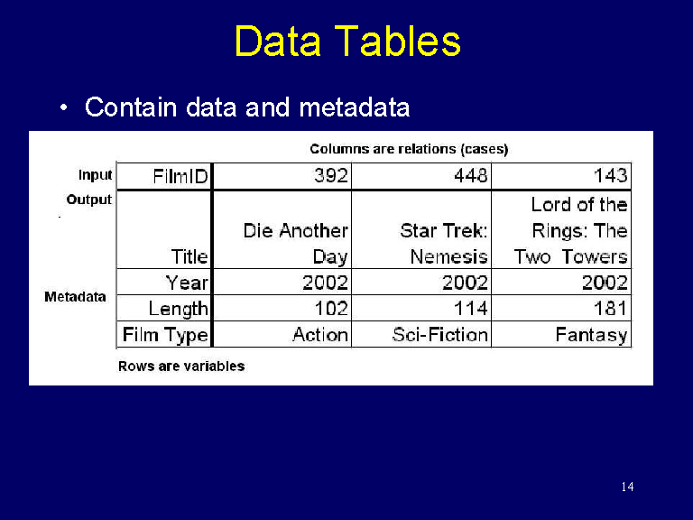 Table data select